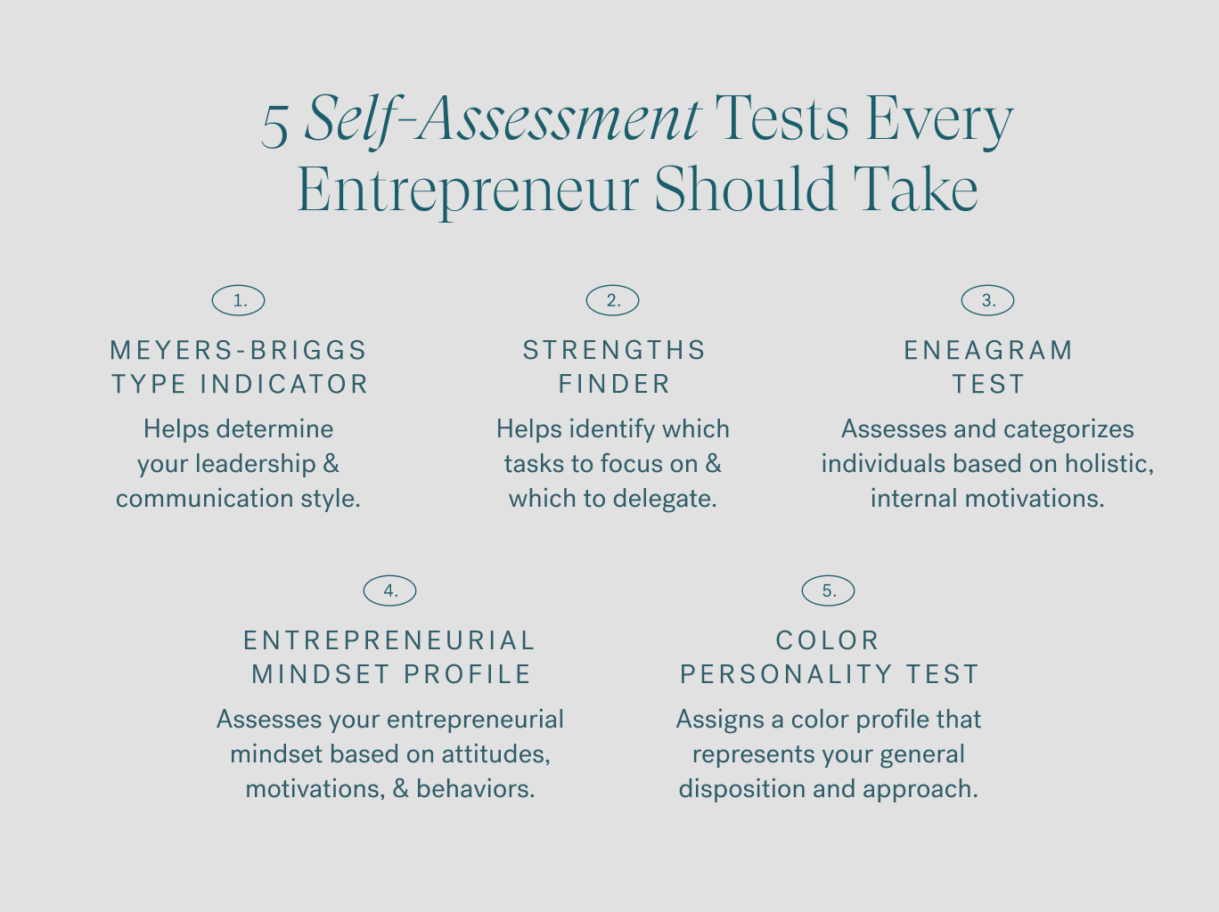 a list of 5 self-assessment tests every entrepreneur should take