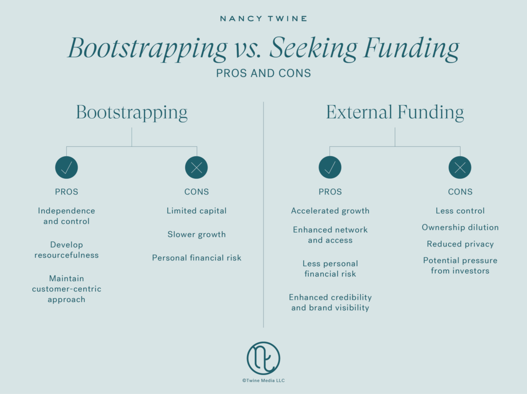 An infographic sharing the pros and cons of both Bootstrapping and Seeking Funding